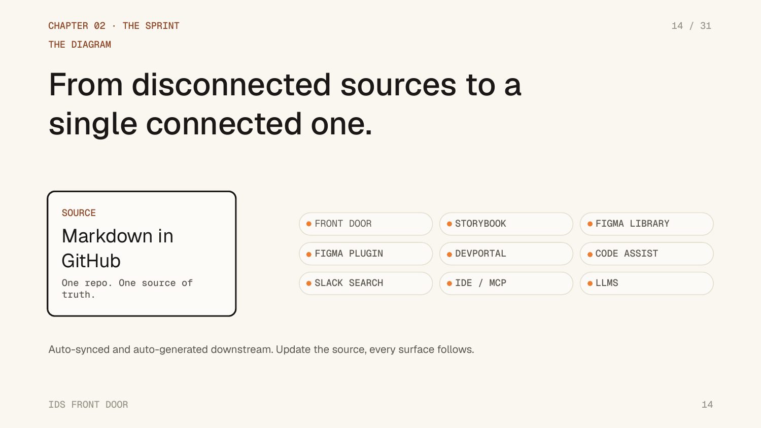 From disconnected sources to a single connected one
